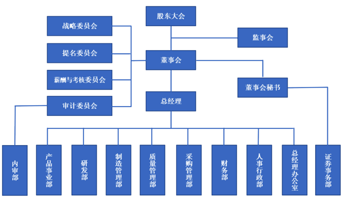 晶圓|先進封裝應用|封測系列